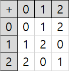 1%20Number%20Structure%20a8dfc199006d4f8b88cb5c1038d9fc49/Untitled%203.png